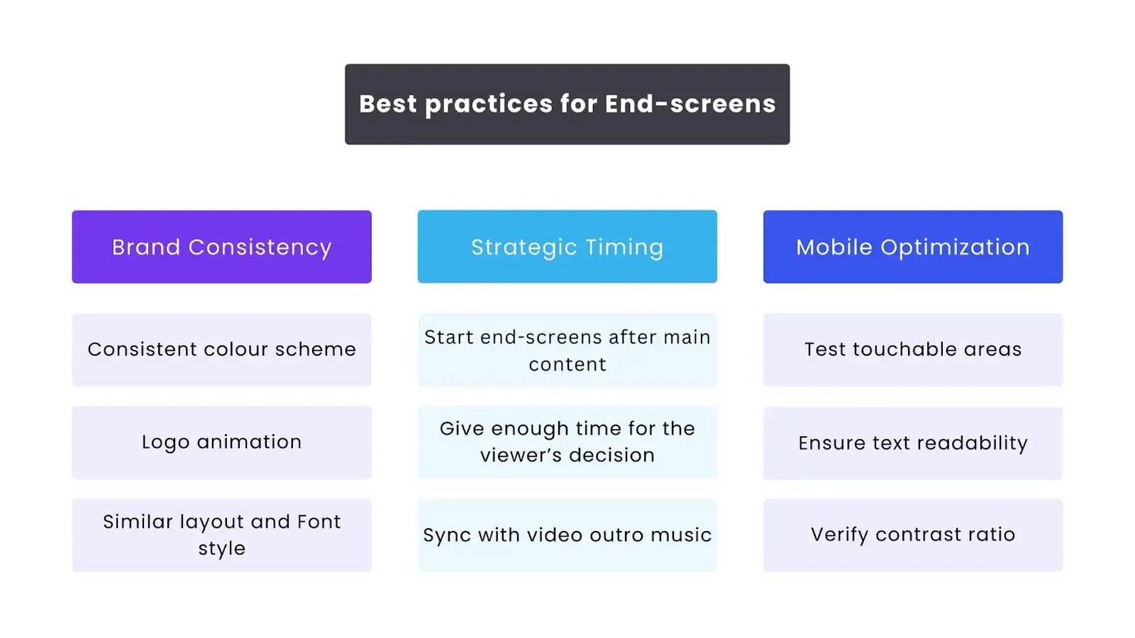 Best Practices For End- Screen