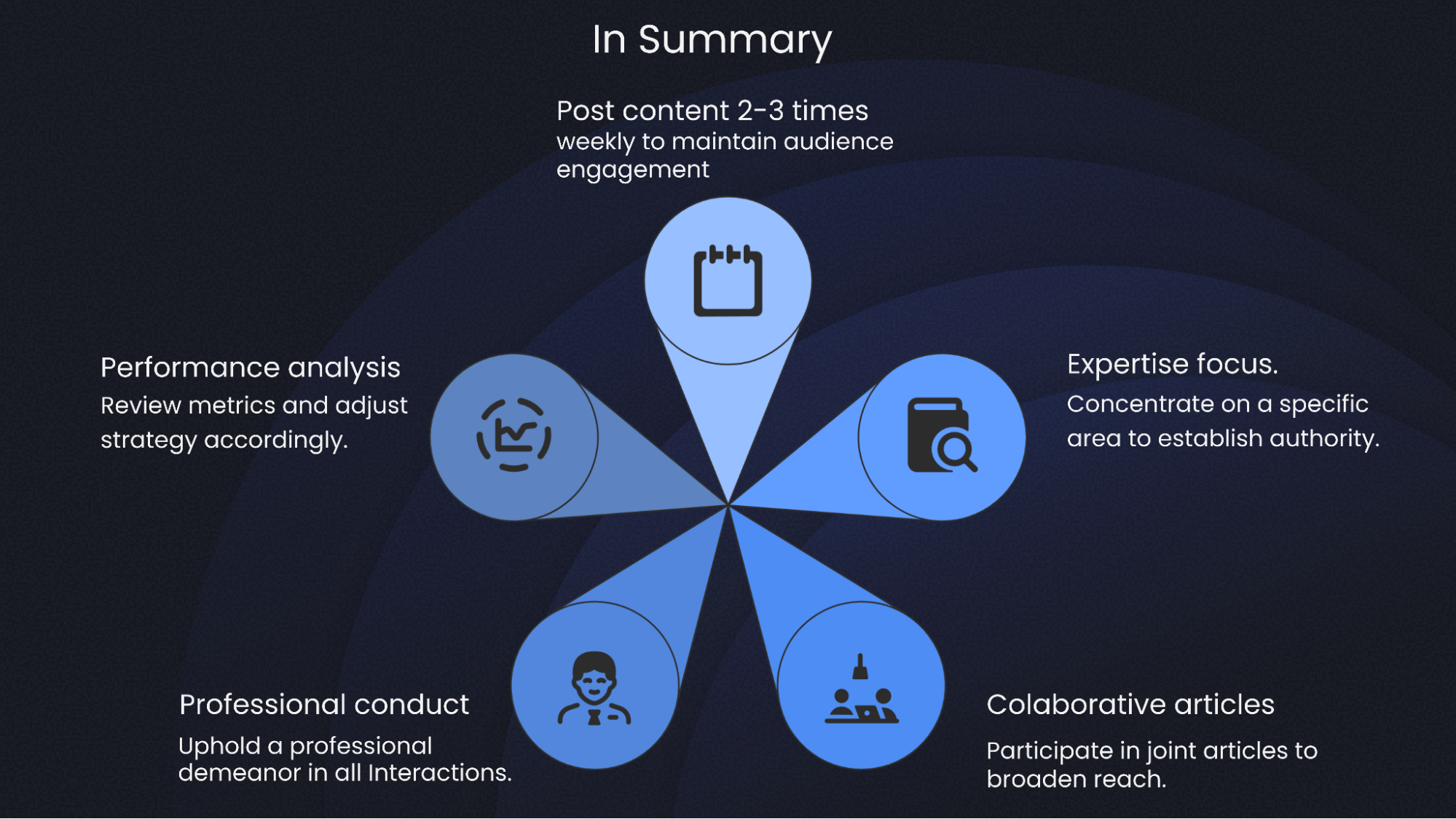 Summary of How to Get Top Voice