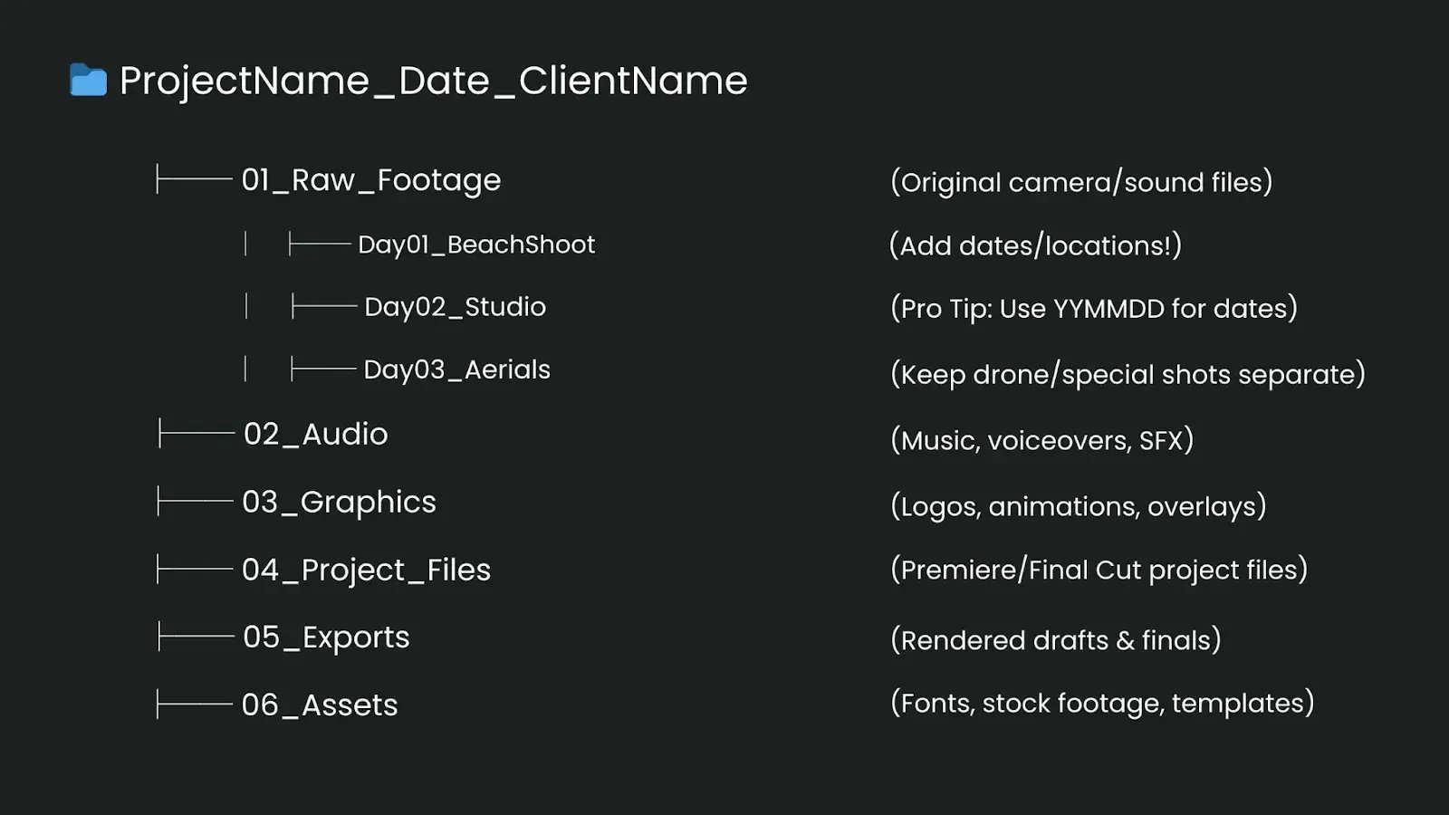 Basic file managemenrt