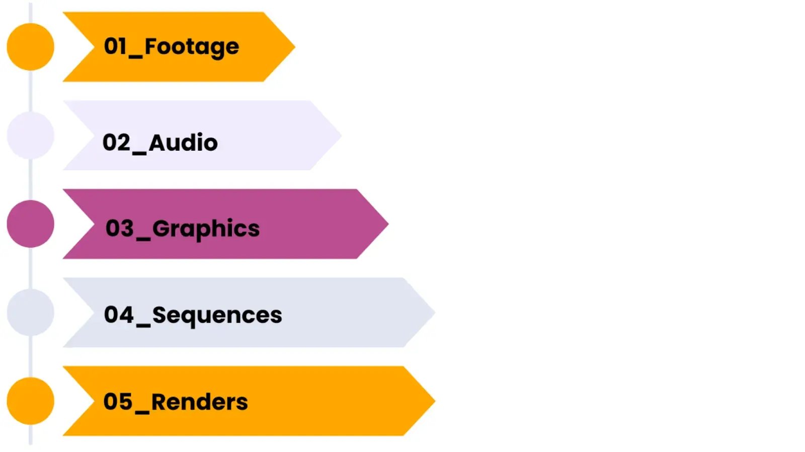 Organized parent bins structure