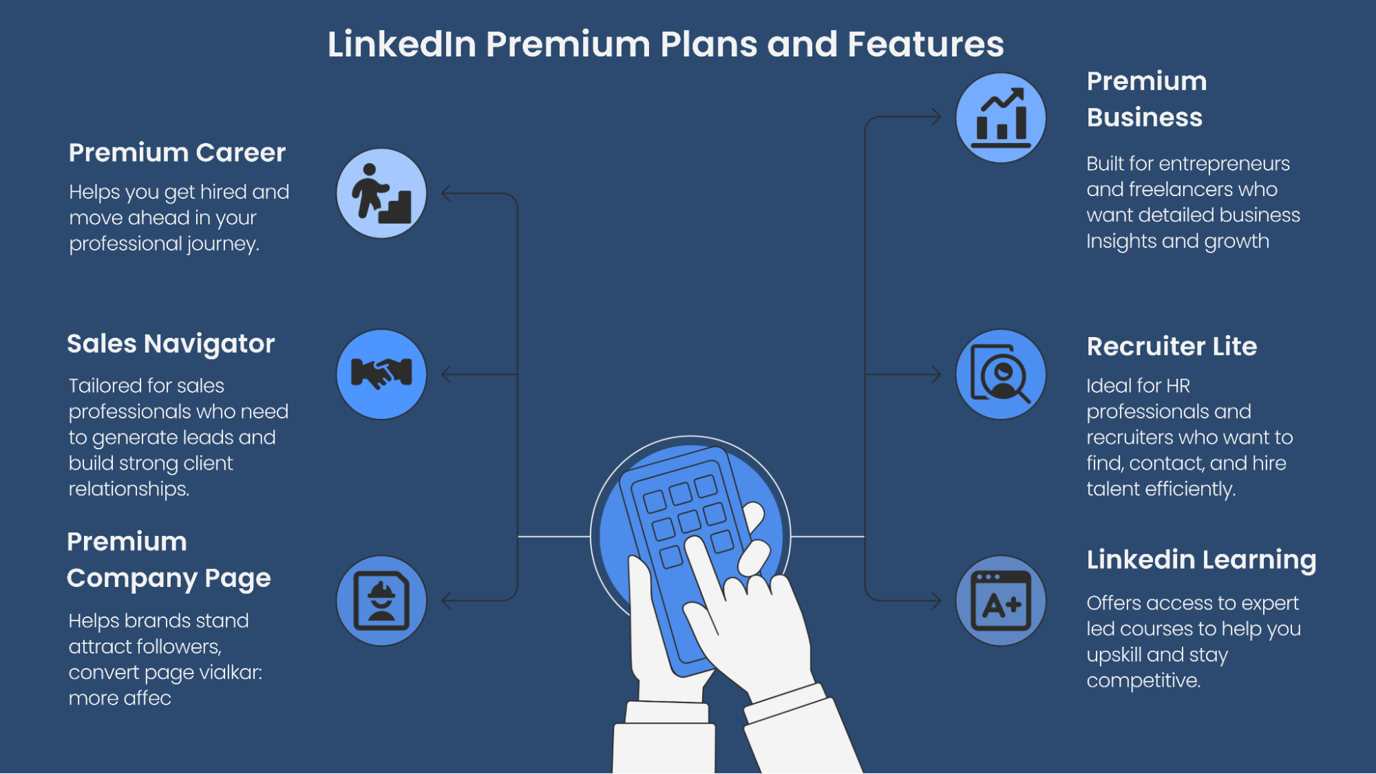 LinkedIn Premium Plans and Features