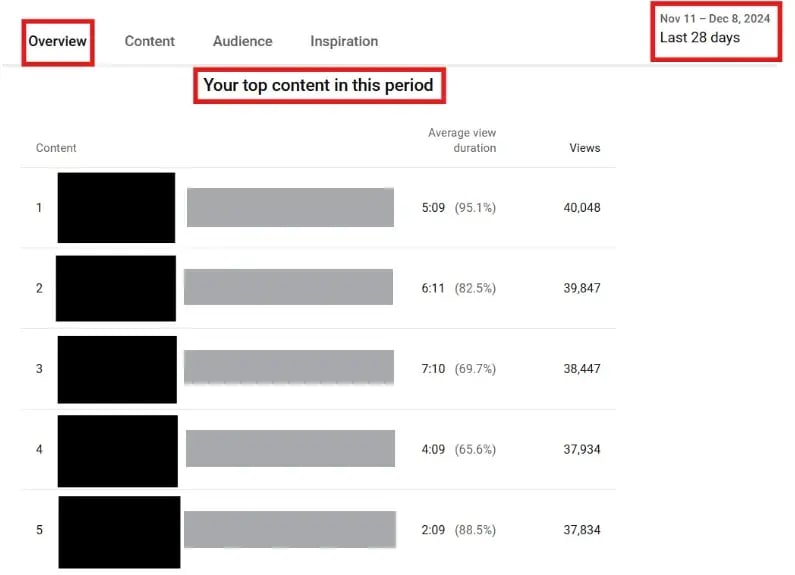YouTube analytics dashboard