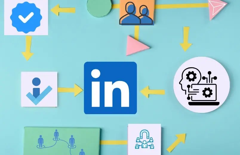 LinkedIn Algorithm
