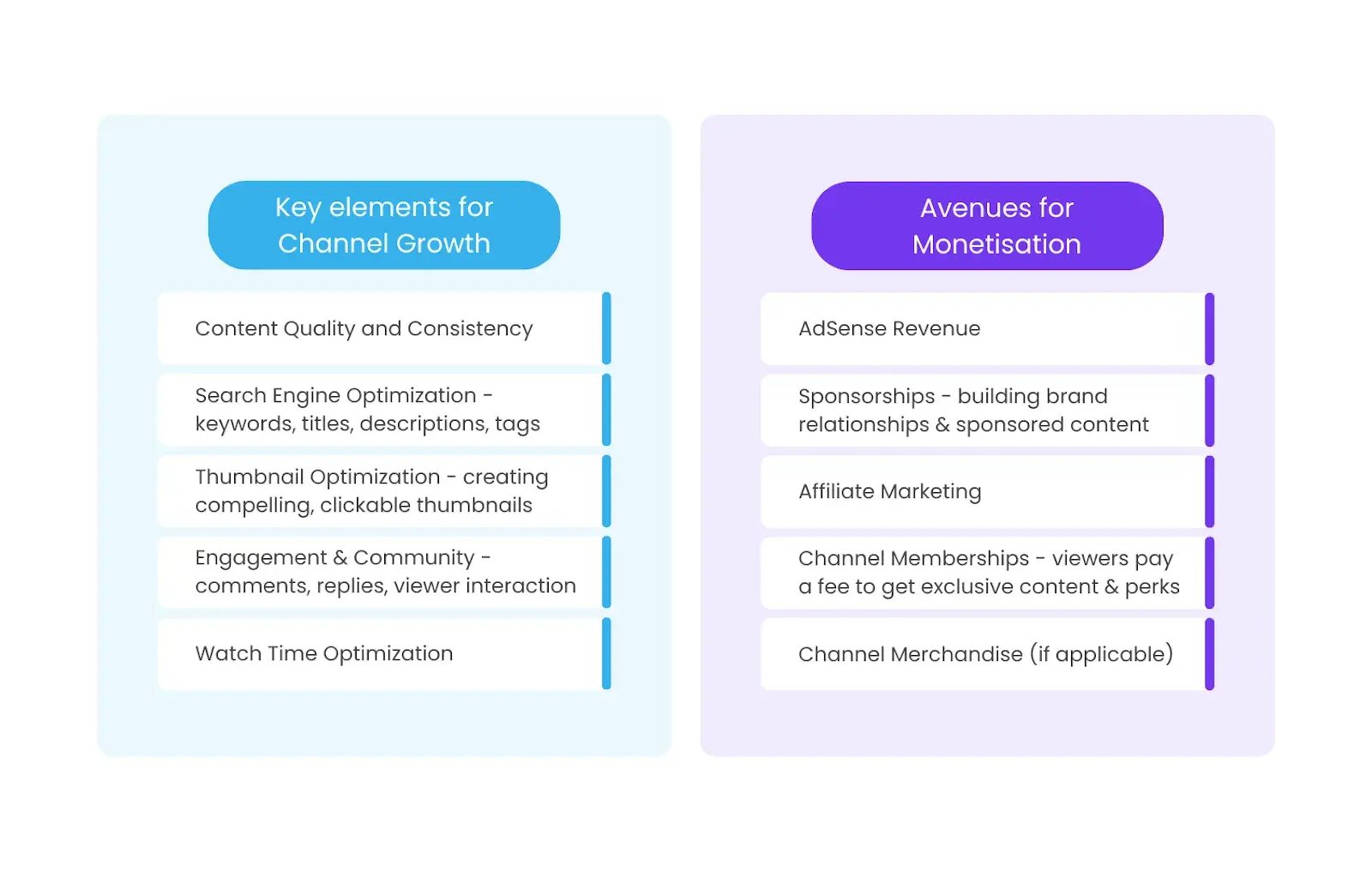 Key elements for Channel Growth
