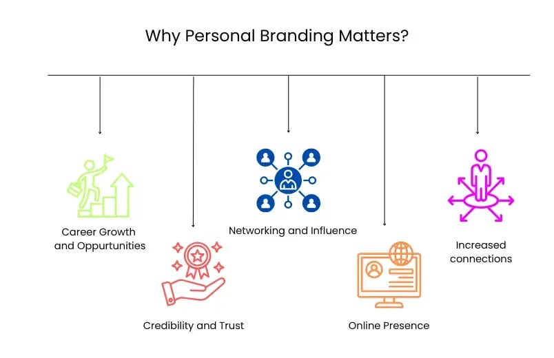 Why personal brand matters