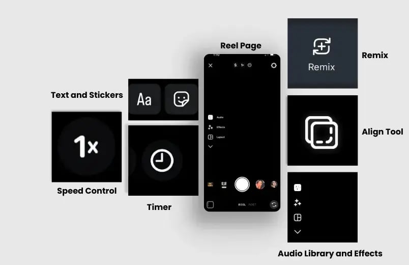 Reel Features and Tools