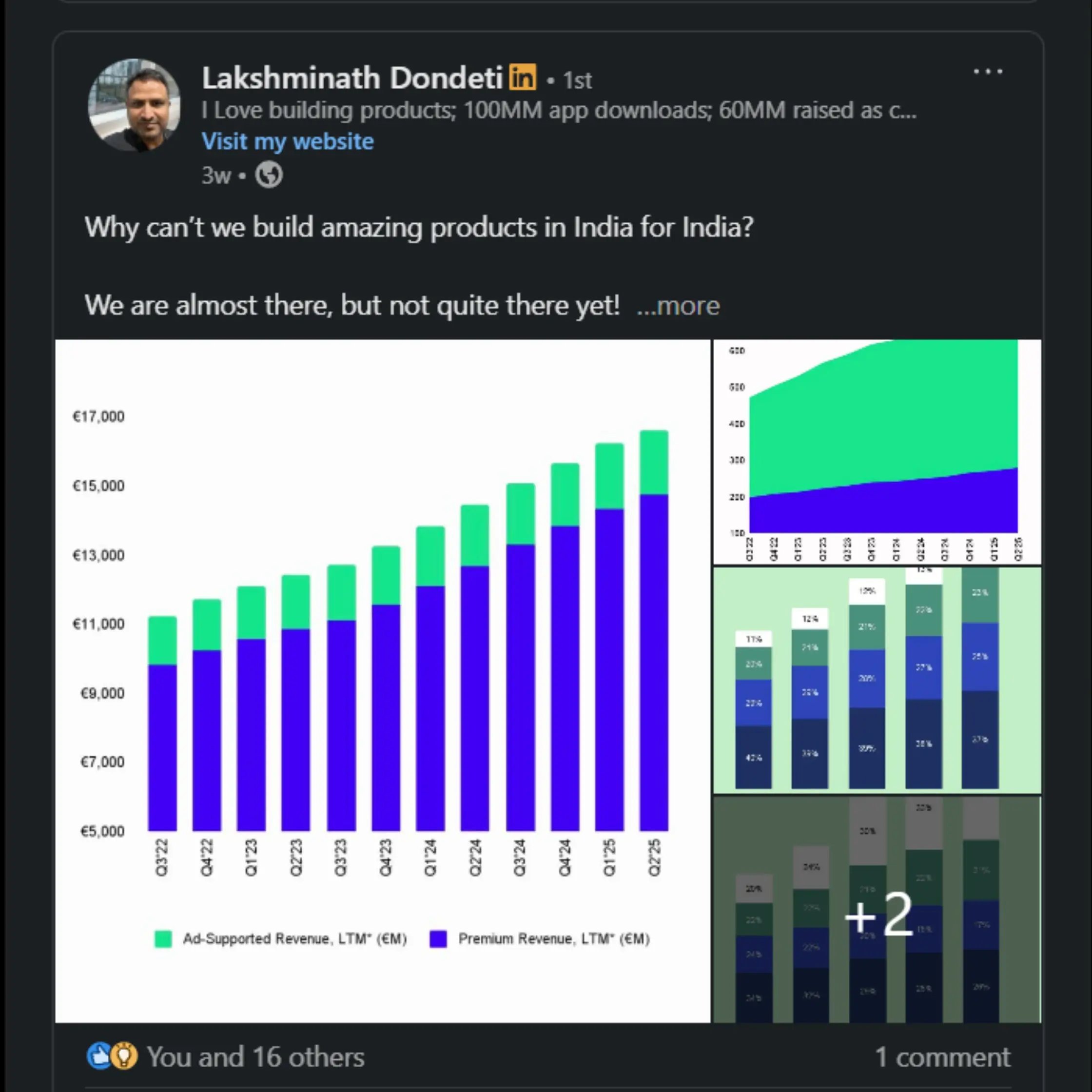 Share Infographics