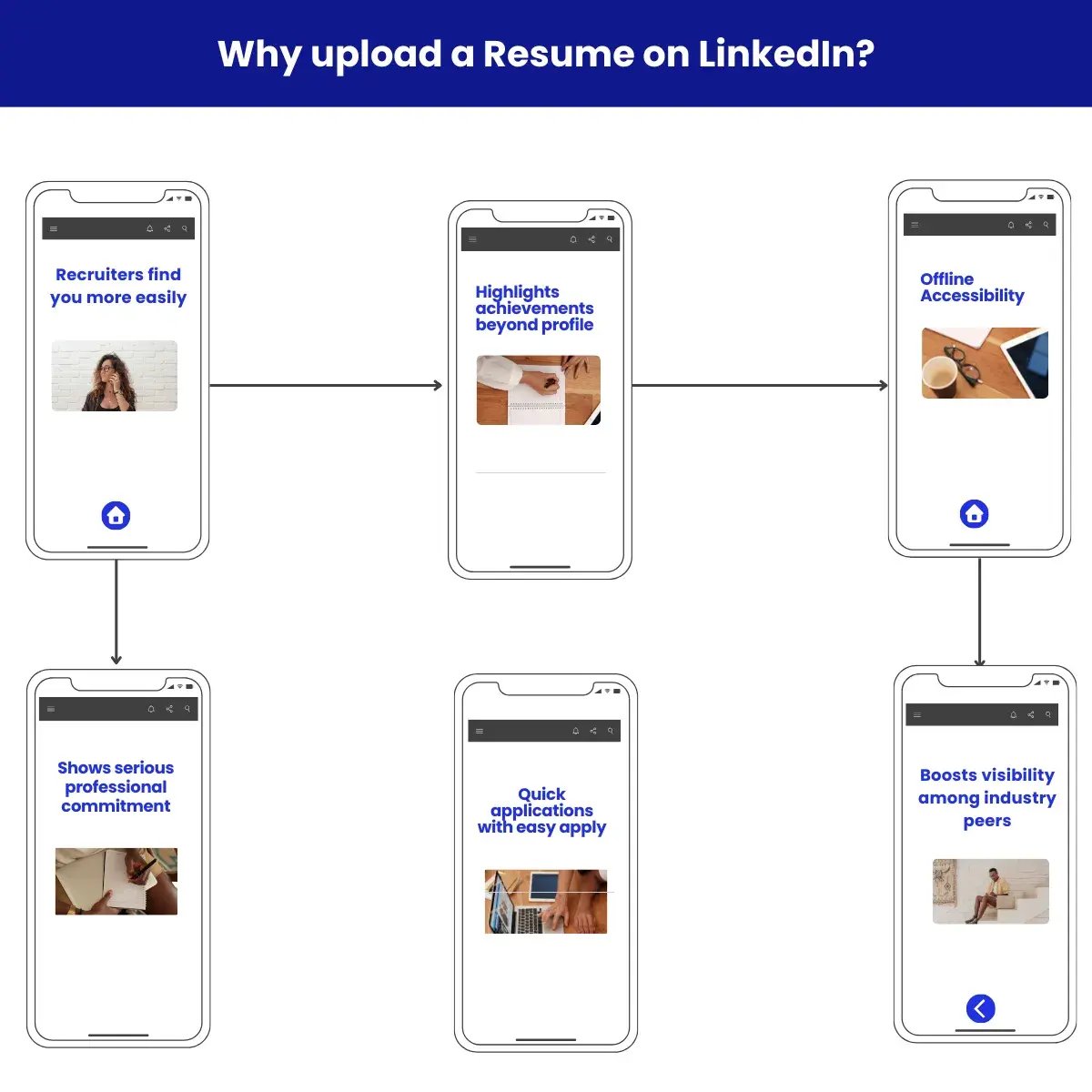 Benefits of uploading resume on LinkedIn