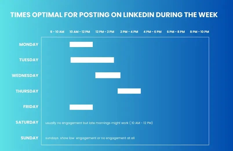 LinkedIn Graph