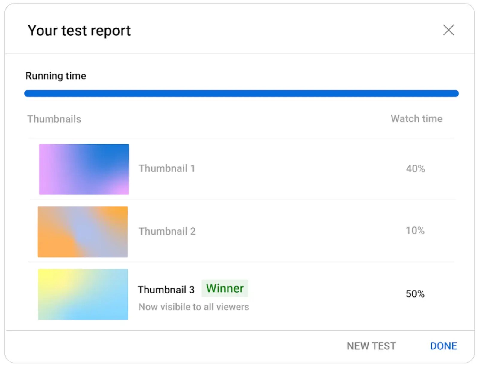 YouTube analytics comparison
