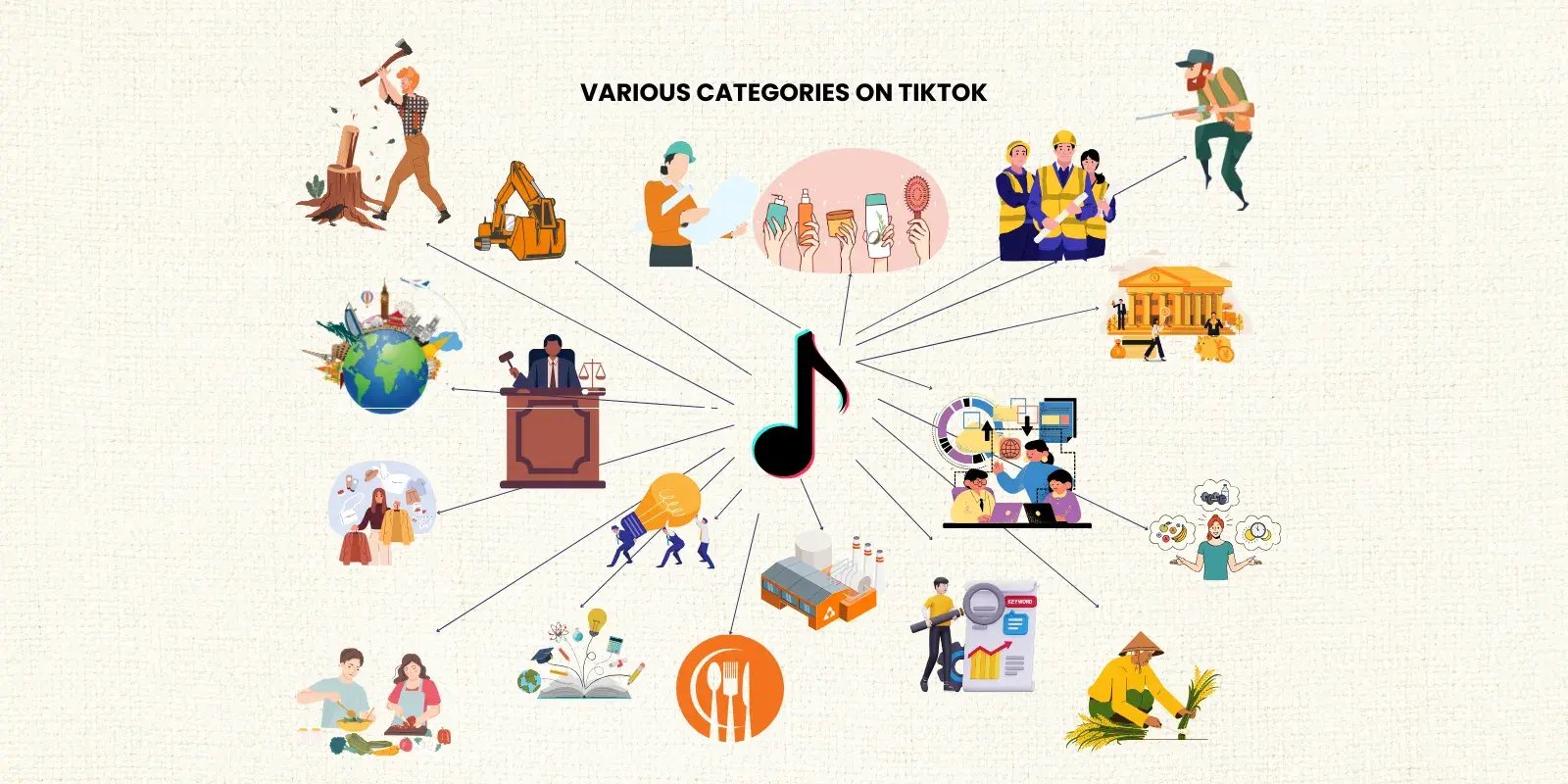 An image showing various categories to make videos on TikTok