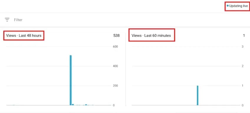 Real-time analysis of views