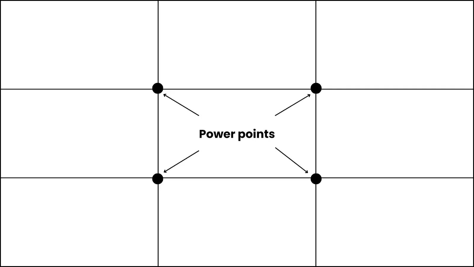 Rule of Third