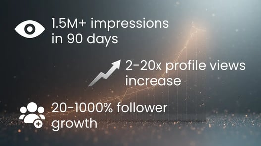 Generate Organic Reach With FinalLayer